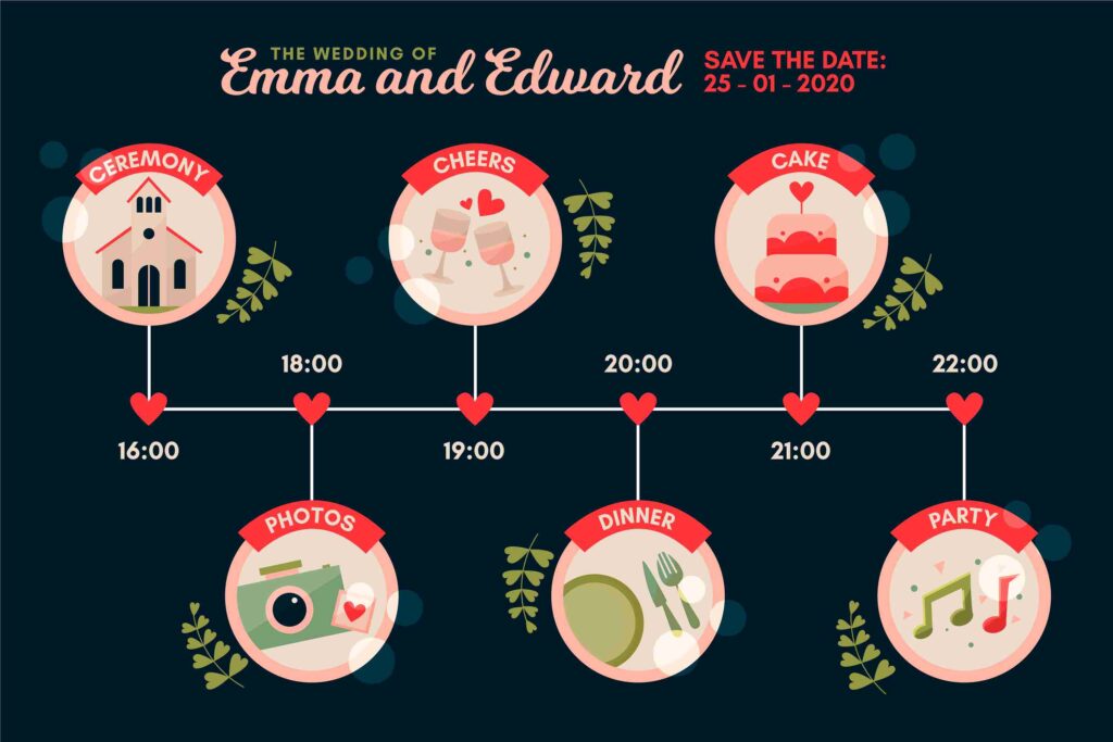A digital wedding timeline displayed on a website, showing key events and the couple's journey